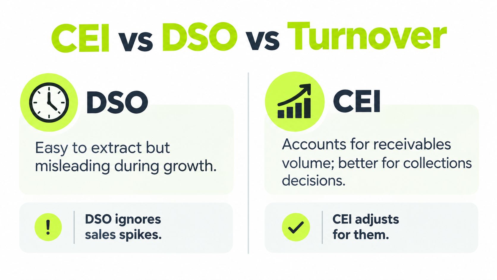 A comparative infographic highlighting the differences and operational advantages between CEI and DSO financial metrics.
