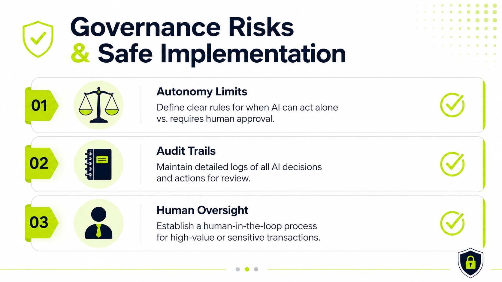 A graphic outlining three key governance strategies for the safe implementation of autonomous AI systems.