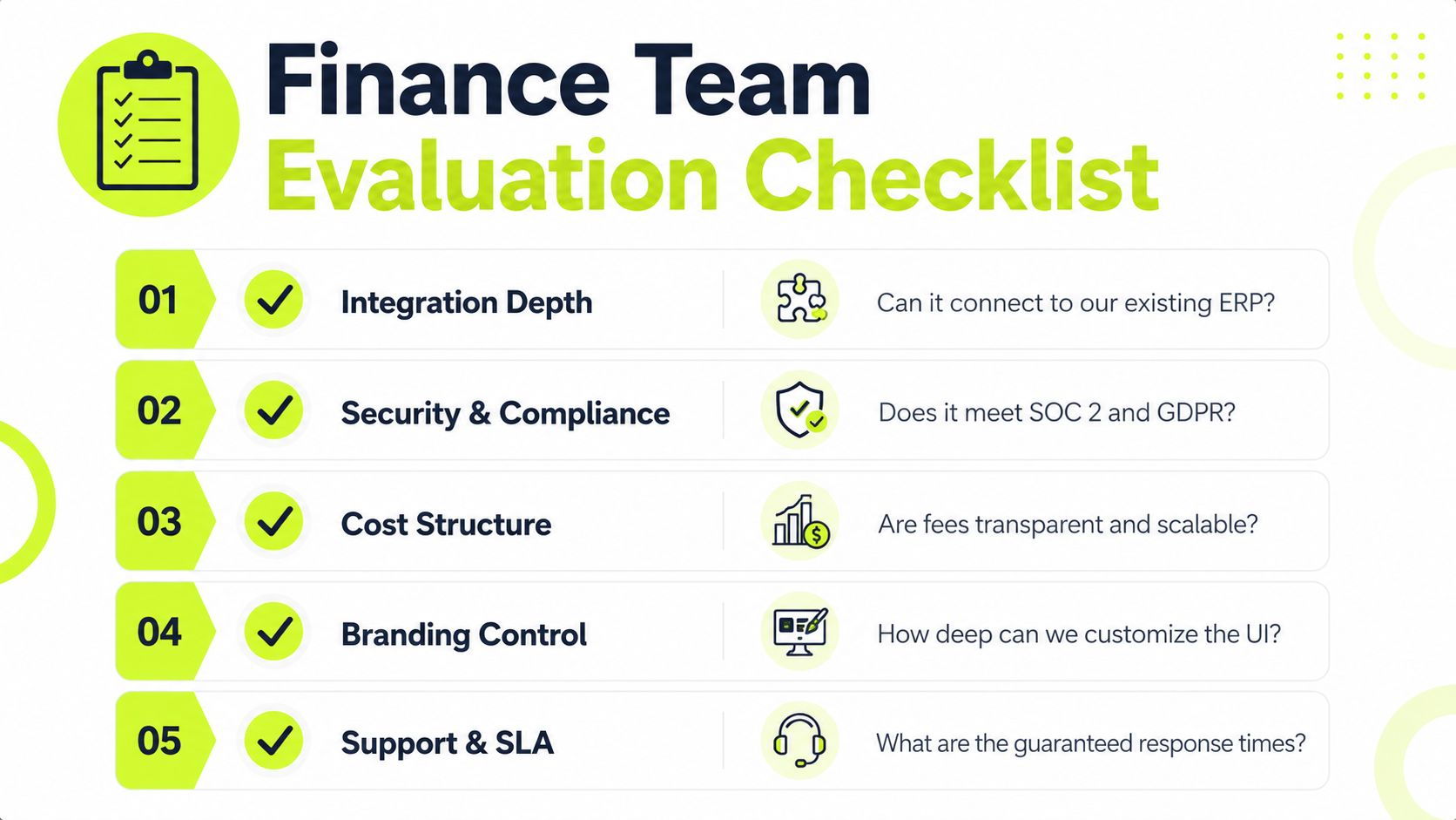 A checklist titled Finance Team Evaluation Checklist listing five key criteria for business software evaluation.