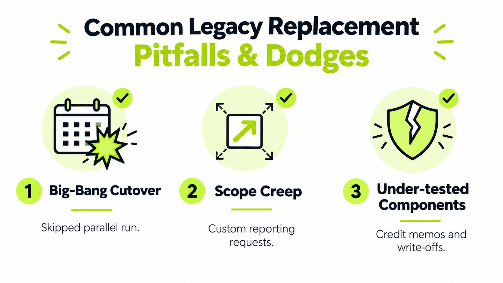 An infographic detailing three common legacy system replacement pitfalls including big-bang cutover, scope creep, and under-tested components.