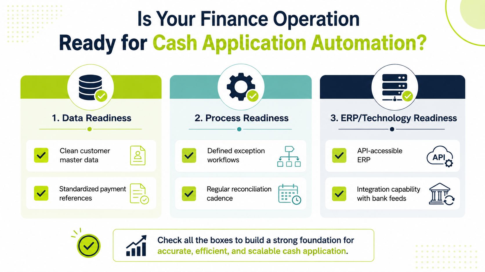 An infographic titled Is Your Finance Operation Ready for Cash Application Automation, listing data, process, and ERP readiness.