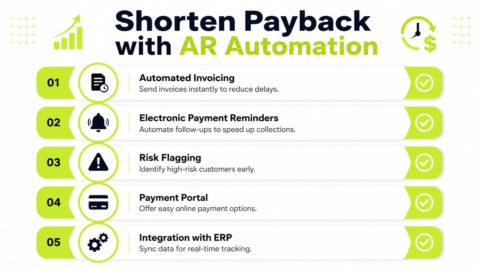 A diagram outlining five key steps of AR automation to shorten the payback period for businesses.