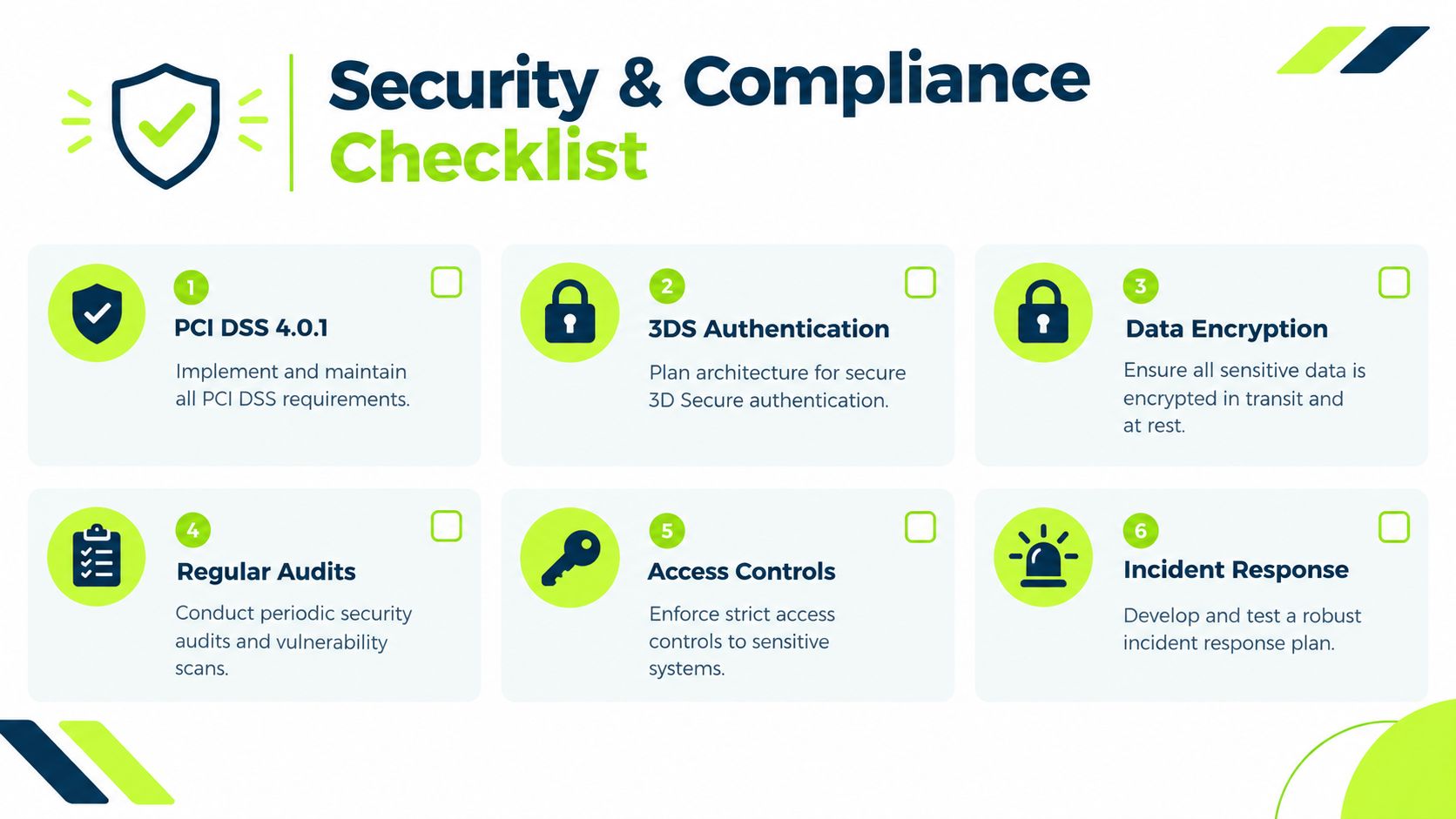 A checklist showing six essential security and compliance steps for payment systems, including PCI DSS and encryption.