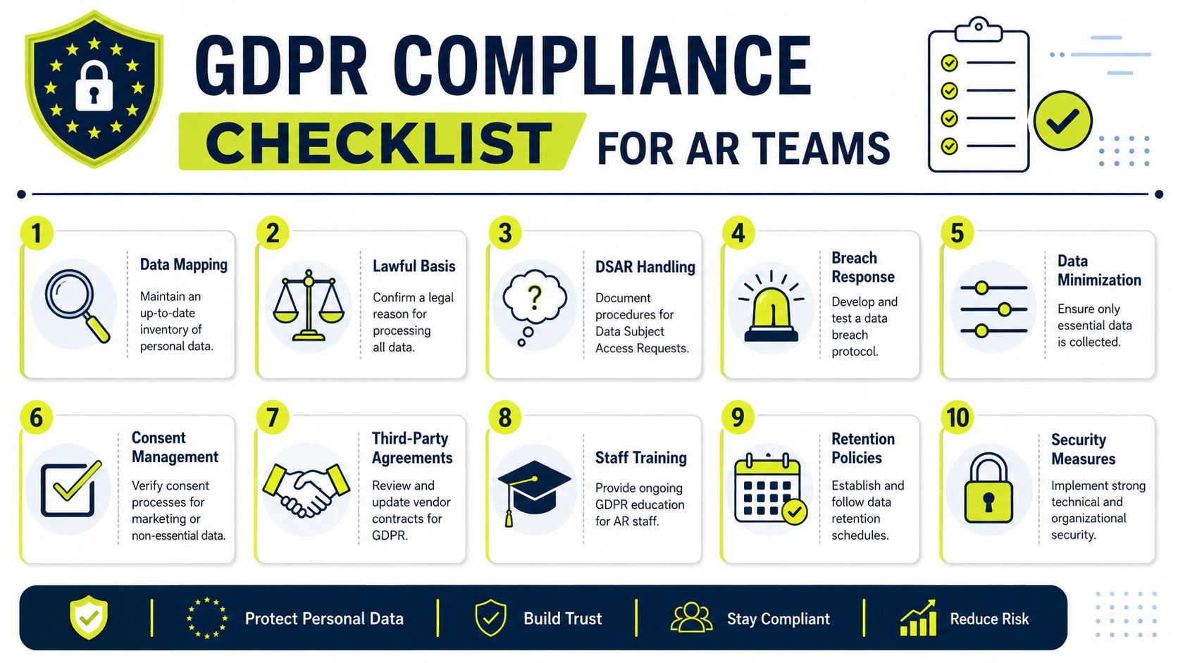 A comprehensive ten-step GDPR compliance checklist for AR teams illustrated with icons and descriptive text.