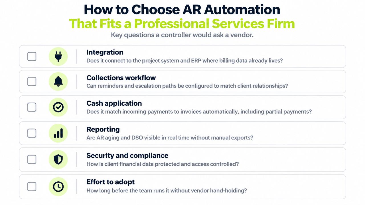 A checklist infographic titled How to Choose AR Automation for a Professional Services Firm listing key vendor questions.