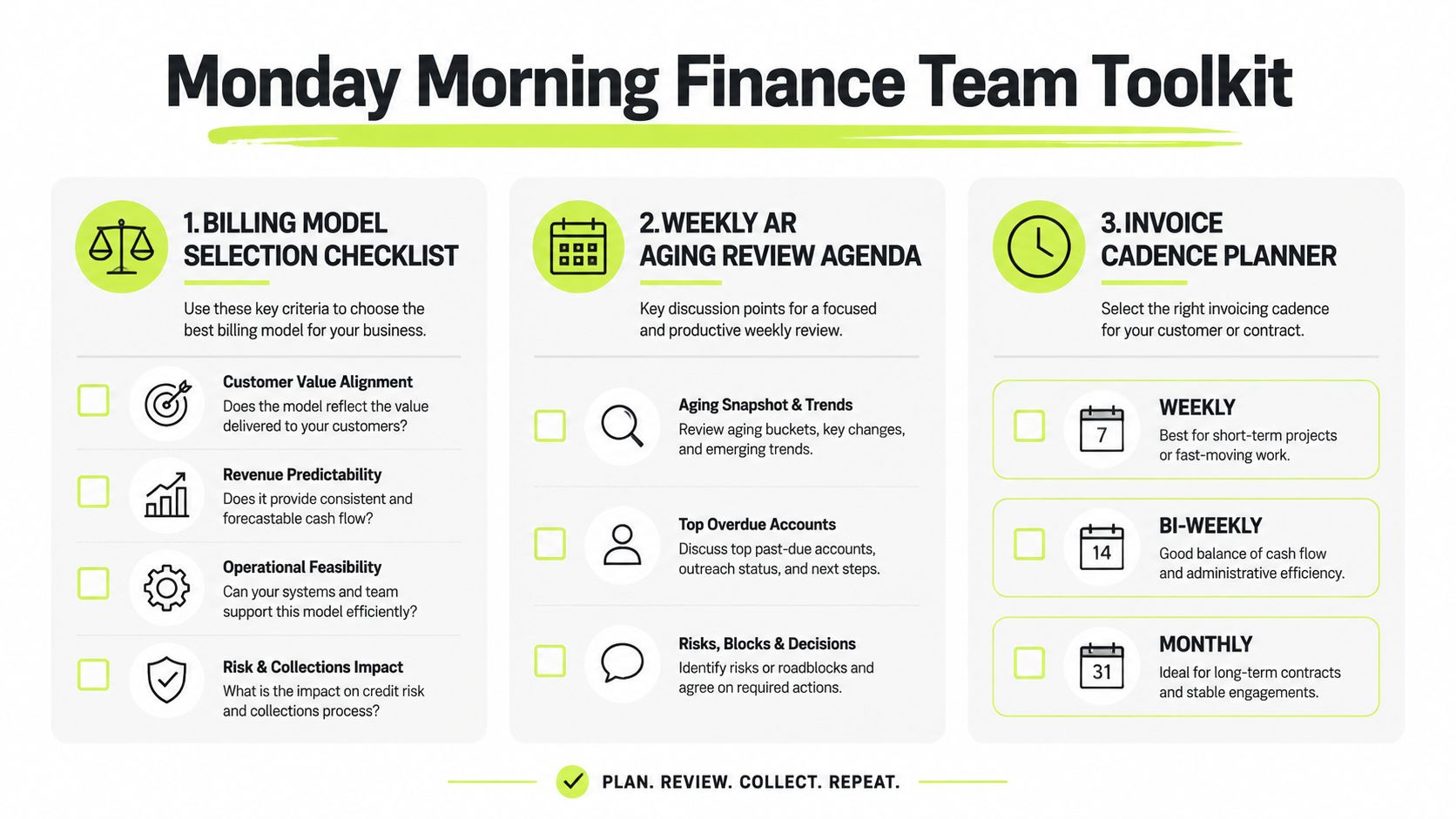 A toolkit infographic outlining a billing model checklist, weekly aging review agenda, and invoice cadence planner.