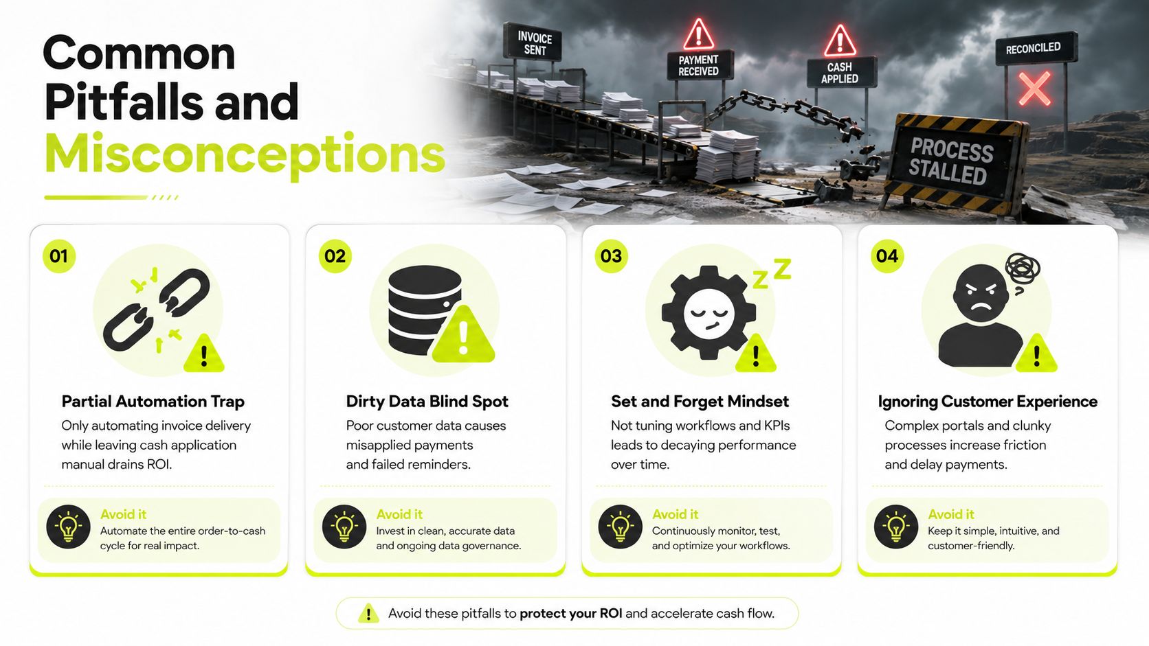 An infographic detailing four common pitfalls in automated finance processes, highlighting risks to ROI and cash flow efficiency.