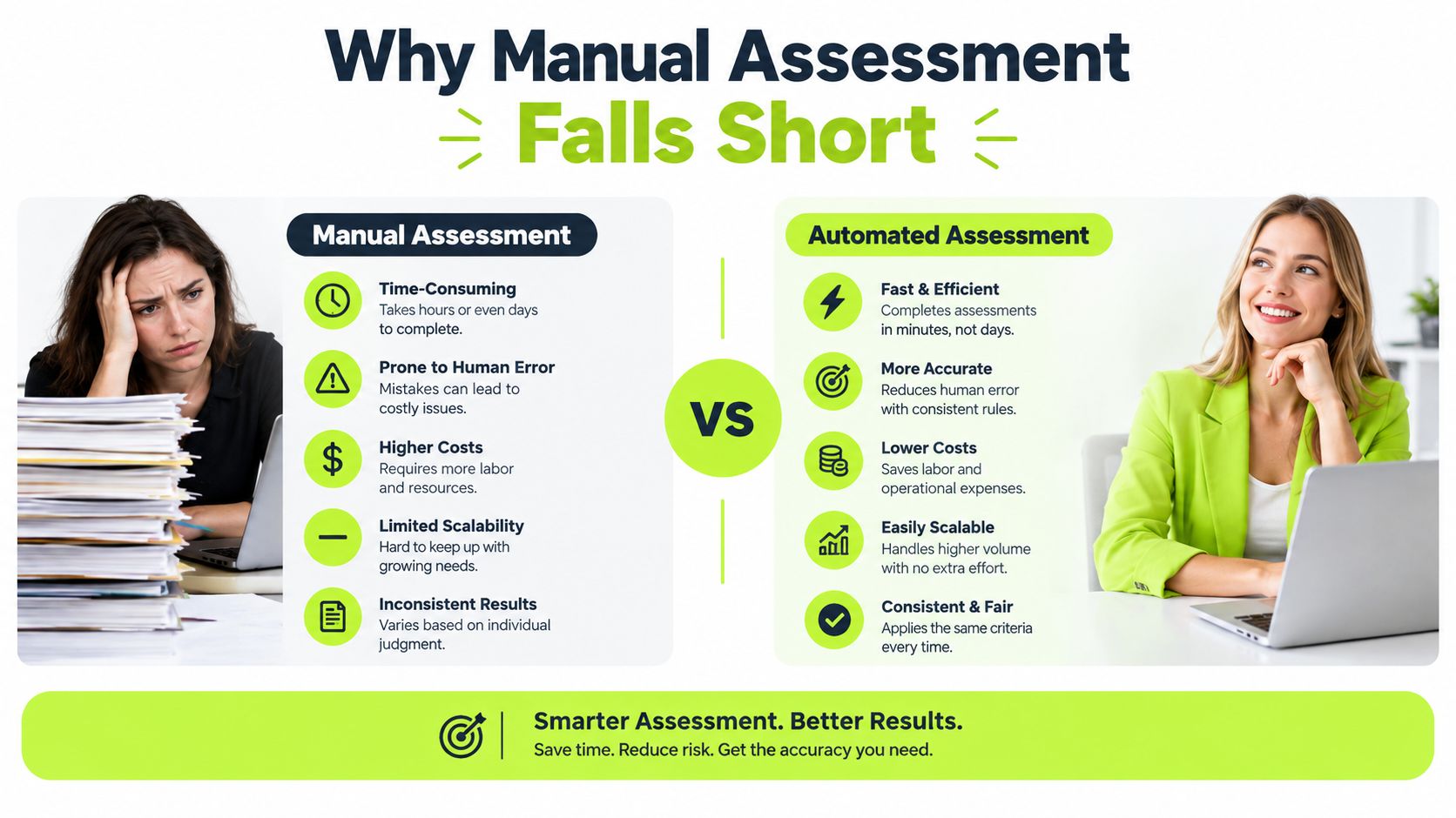 A comparison chart highlighting the benefits of automated assessment over the limitations of manual assessment processes.