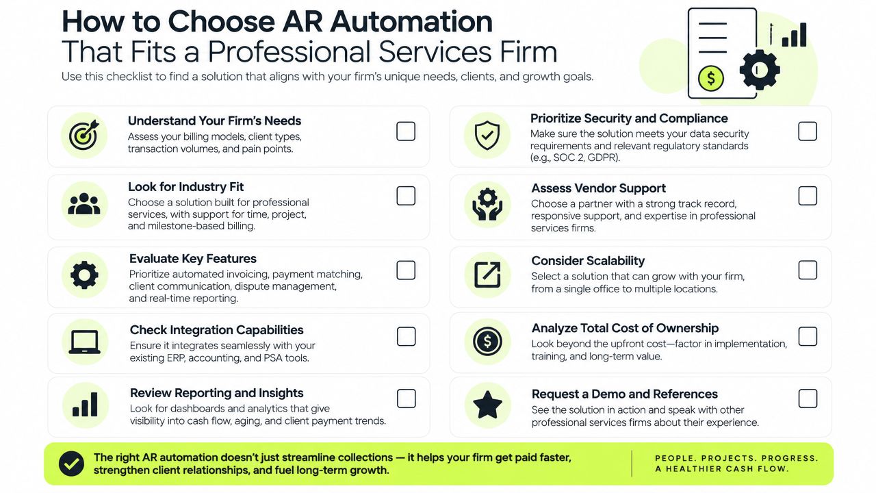 A checklist infographic outlining steps to choose the right accounts receivable automation software for professional services firms.