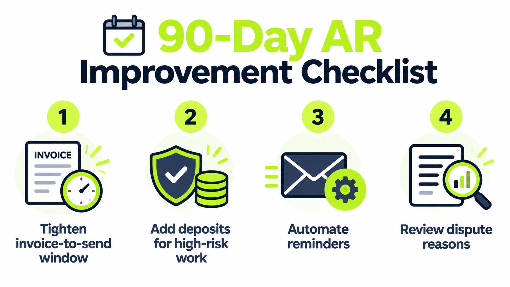 An infographic displaying a four-step 90-day checklist to improve accounts receivable management processes effectively.