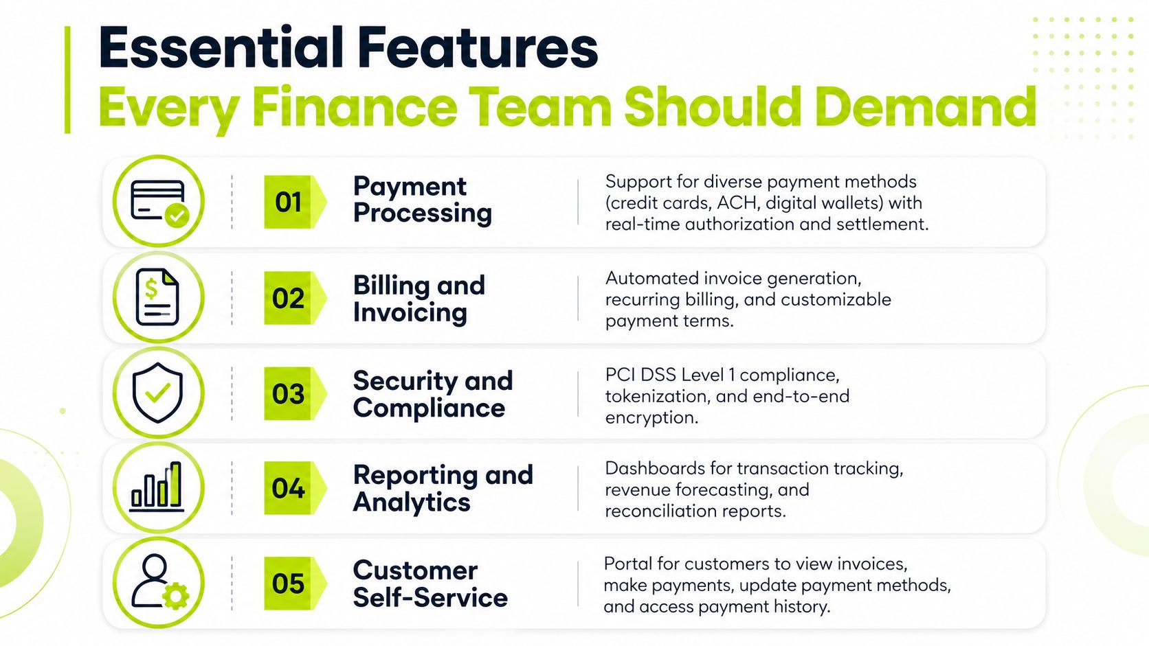 An infographic listing five essential features every finance team should demand for payment processing and customer management.