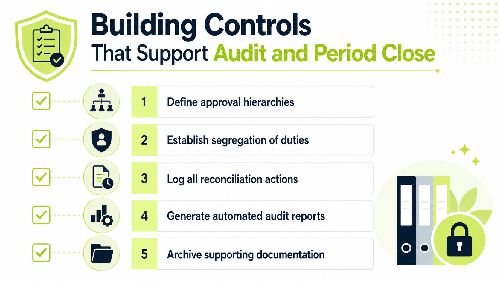 An infographic showing five essential building controls that support efficient financial audit and period close processes.