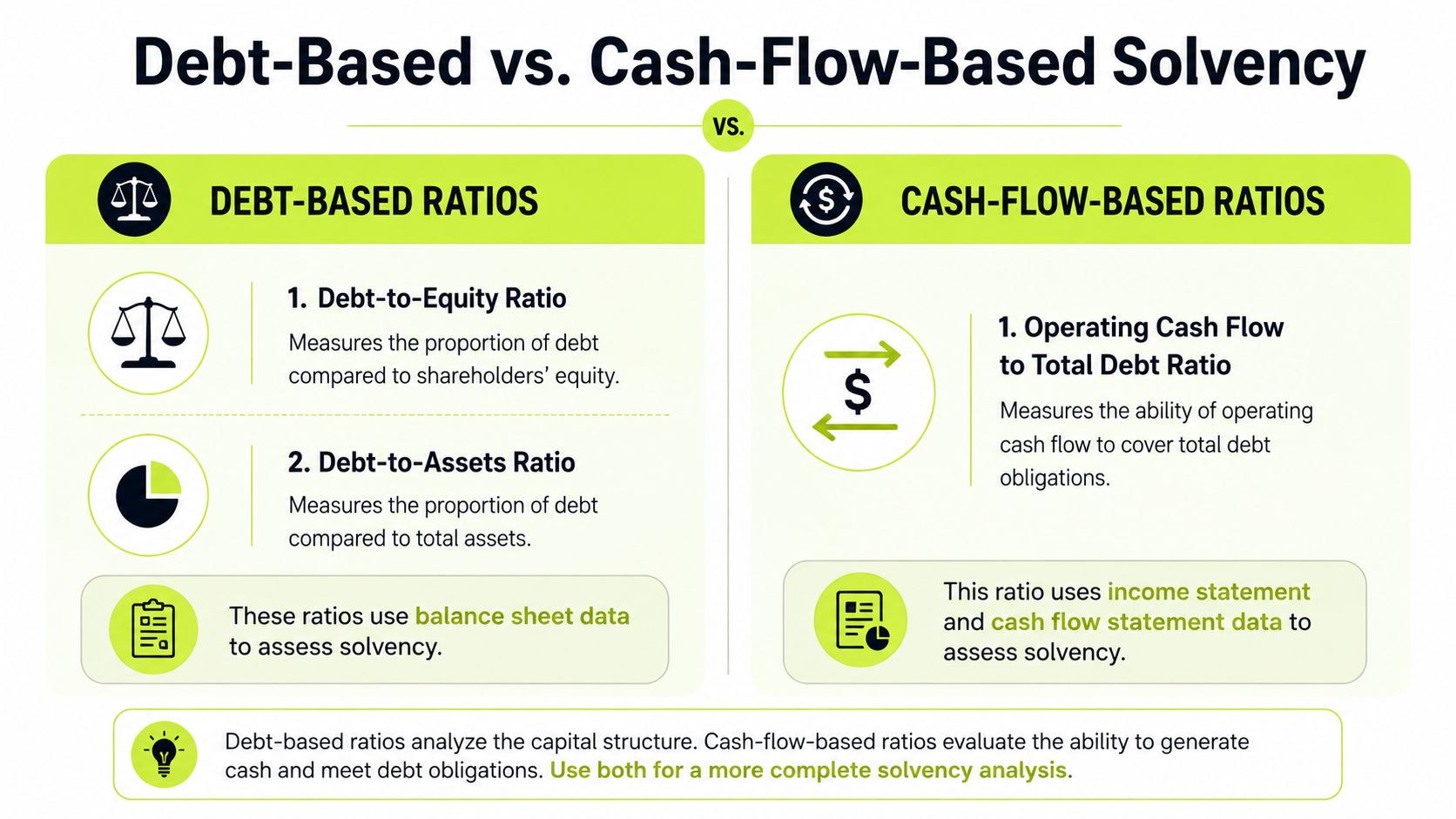 An infographic comparing debt-based and cash-flow-based ratios for assessing financial solvency and company debt.