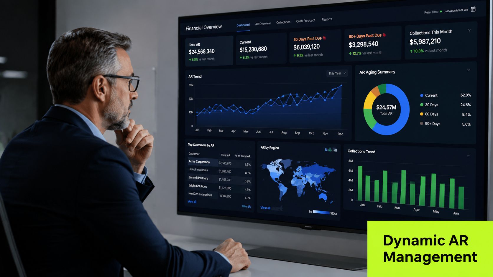 A professional man reviewing a financial dashboard on a large monitor showcasing accounts receivable management data.