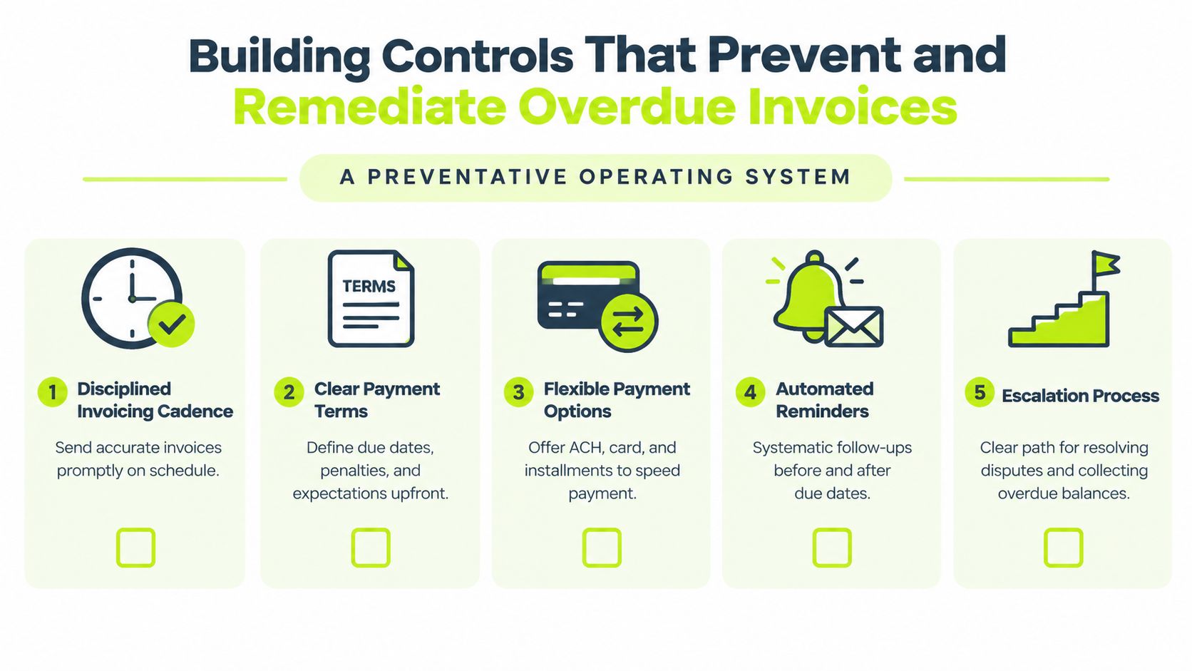 A five-step guide on building effective controls to prevent and remediate overdue invoices for business accounts.