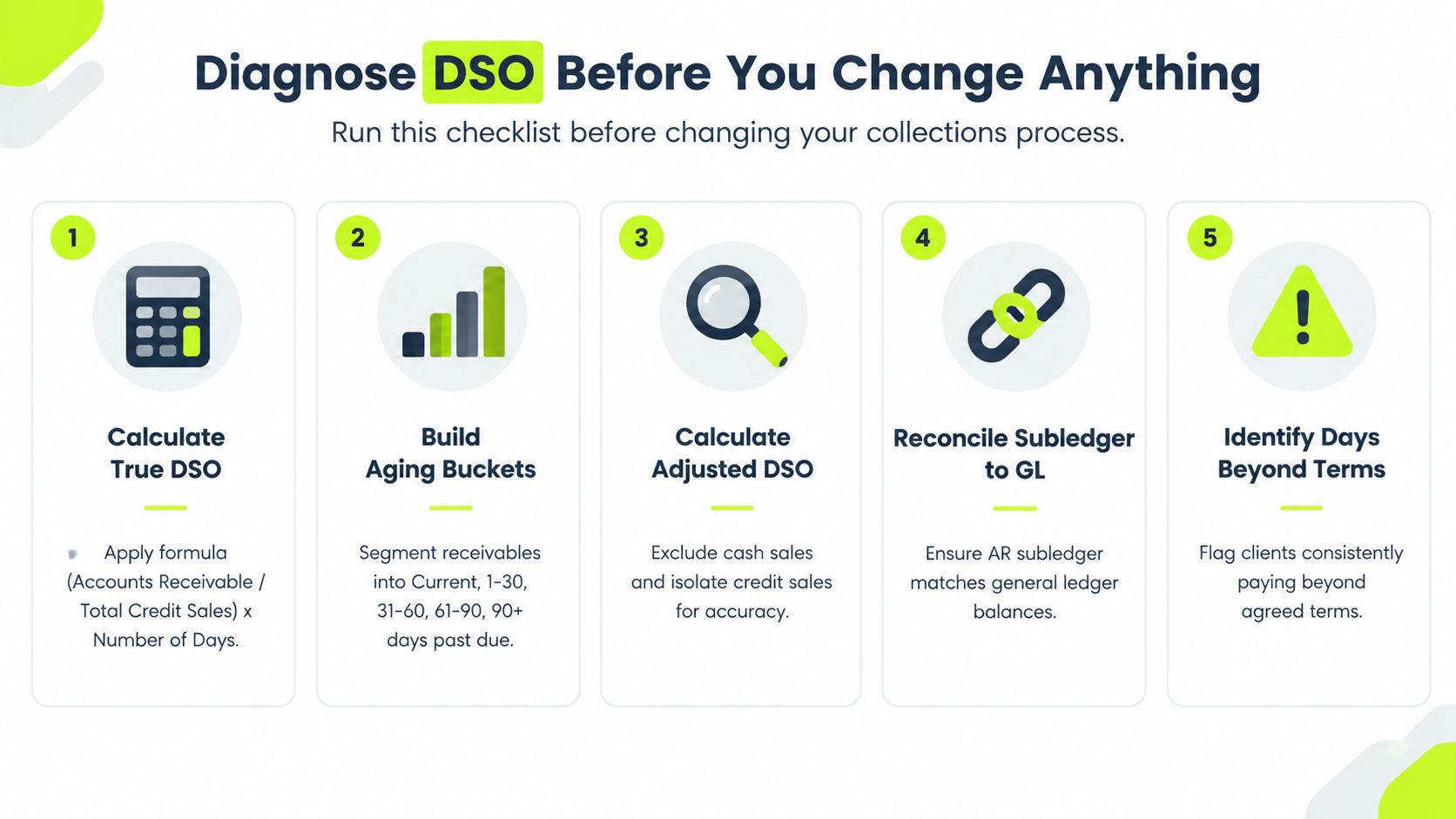A checklist of five steps to analyze and diagnose Days Sales Outstanding before modifying collections processes.